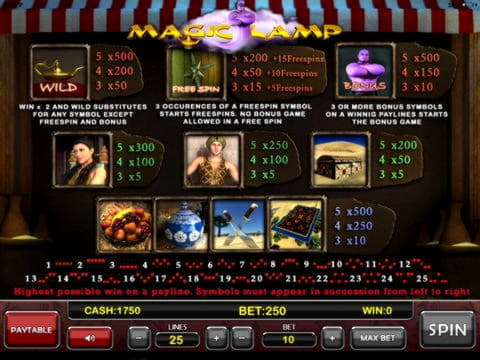 €165 Online Casino Tournament at Lucky Nugget Casino