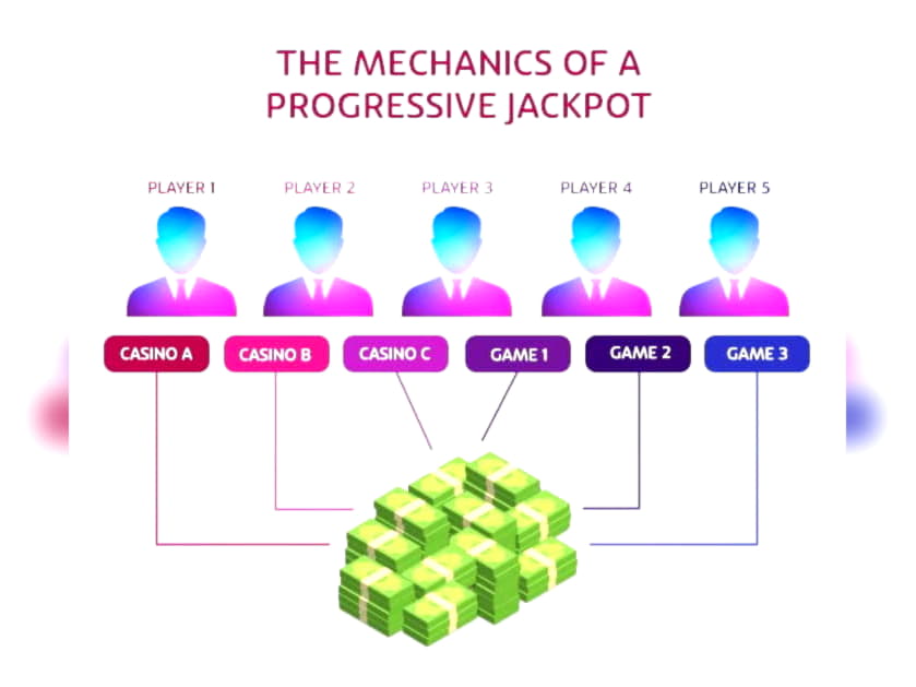 70% Deposit Match Bonus at Genesis Casino