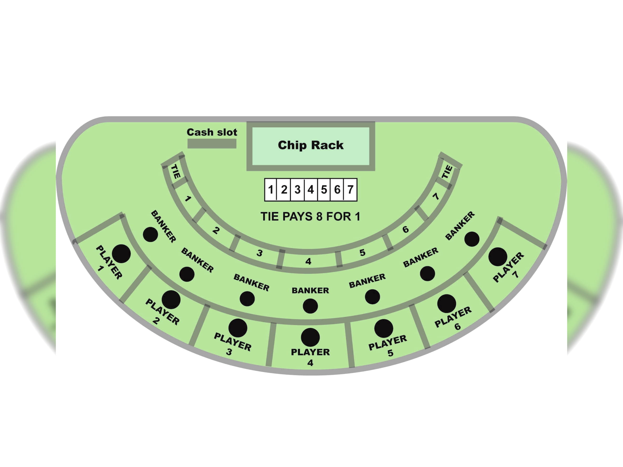 €3100 No Deposit at Red Bet Casino