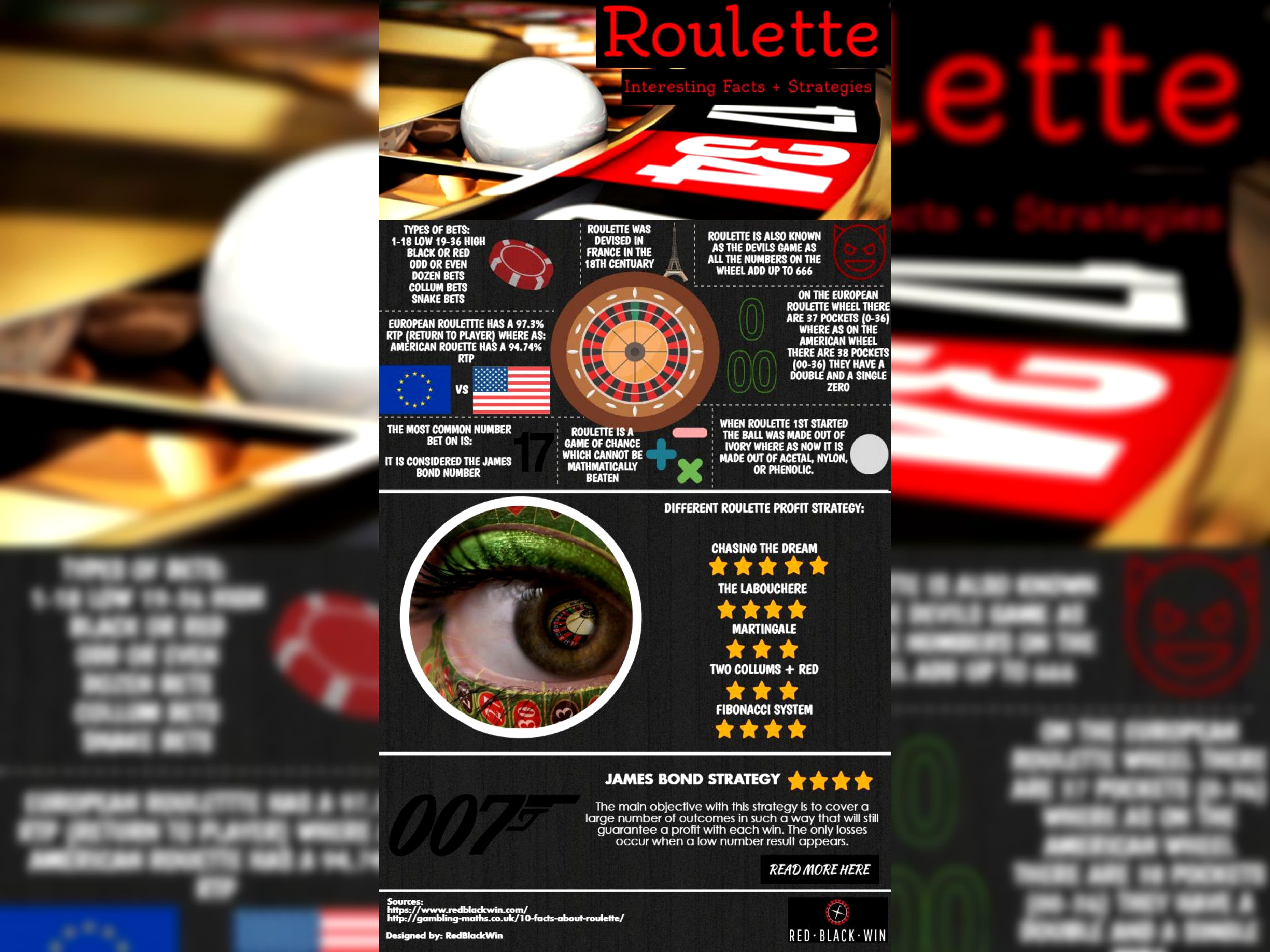 Eur 770 Mobile freeroll slot tournament at All Slots Casino