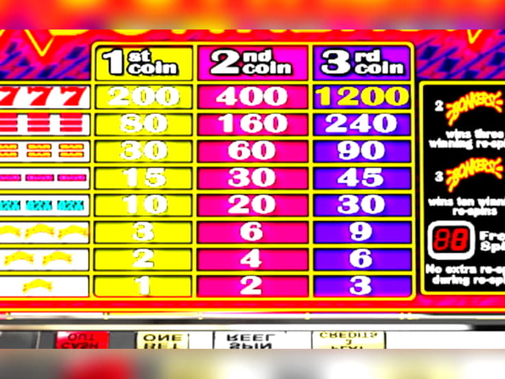 €395 No Deposit at LV Bet Casino