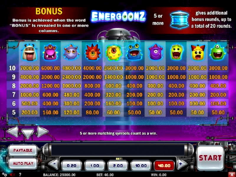 €310 Free Casino Ticket at Betway Casino