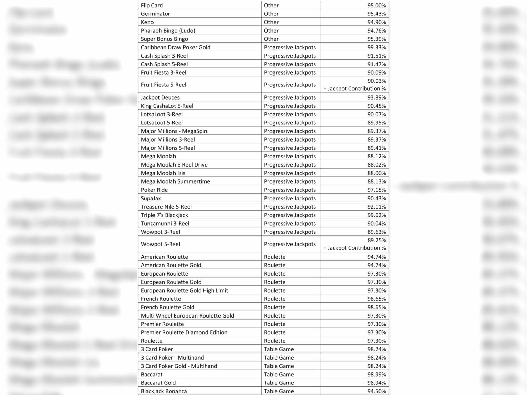 $500 FREE Chip at Platinum Play Casino