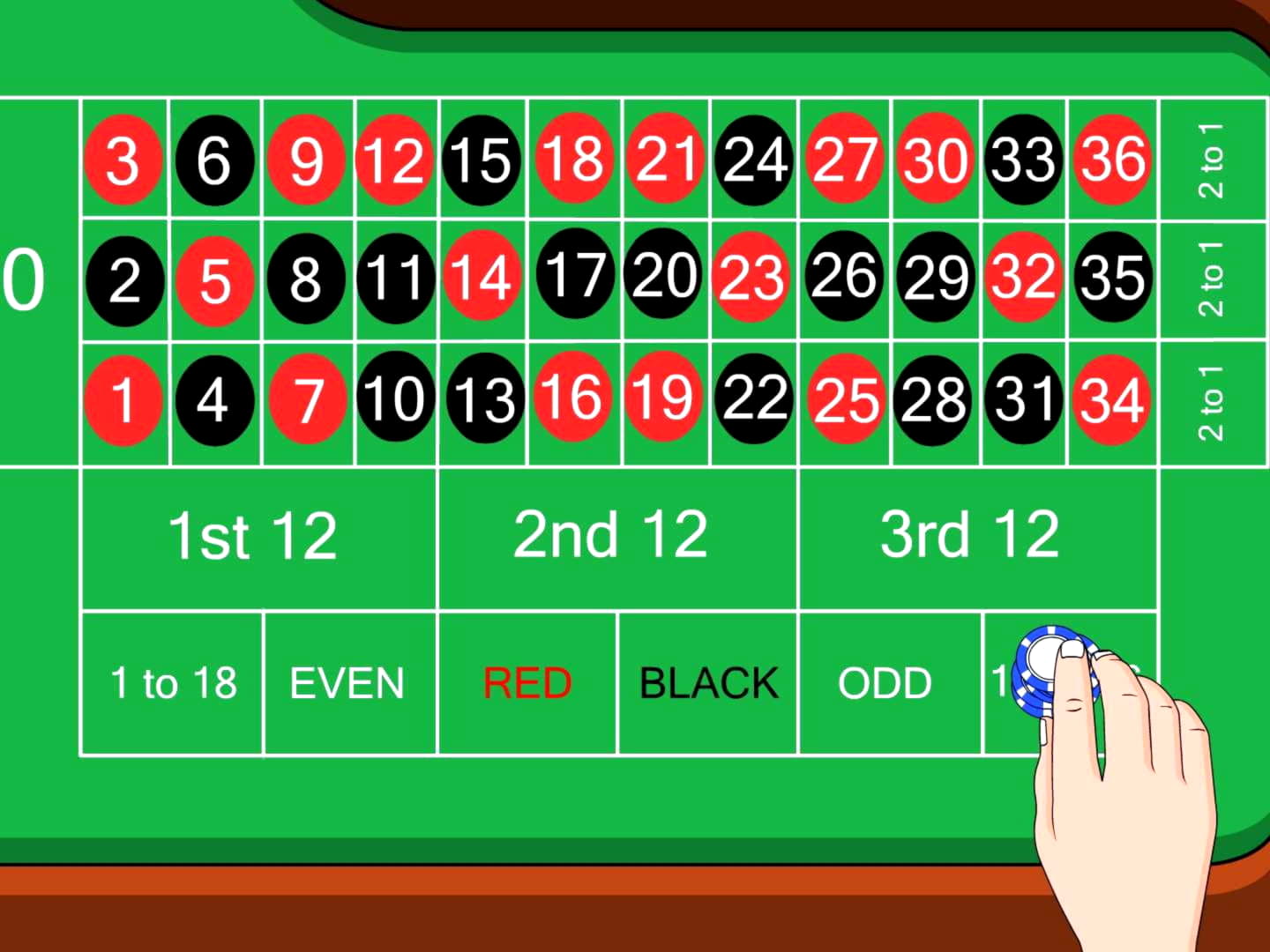 150 free spins no deposit at Big Cash Casino