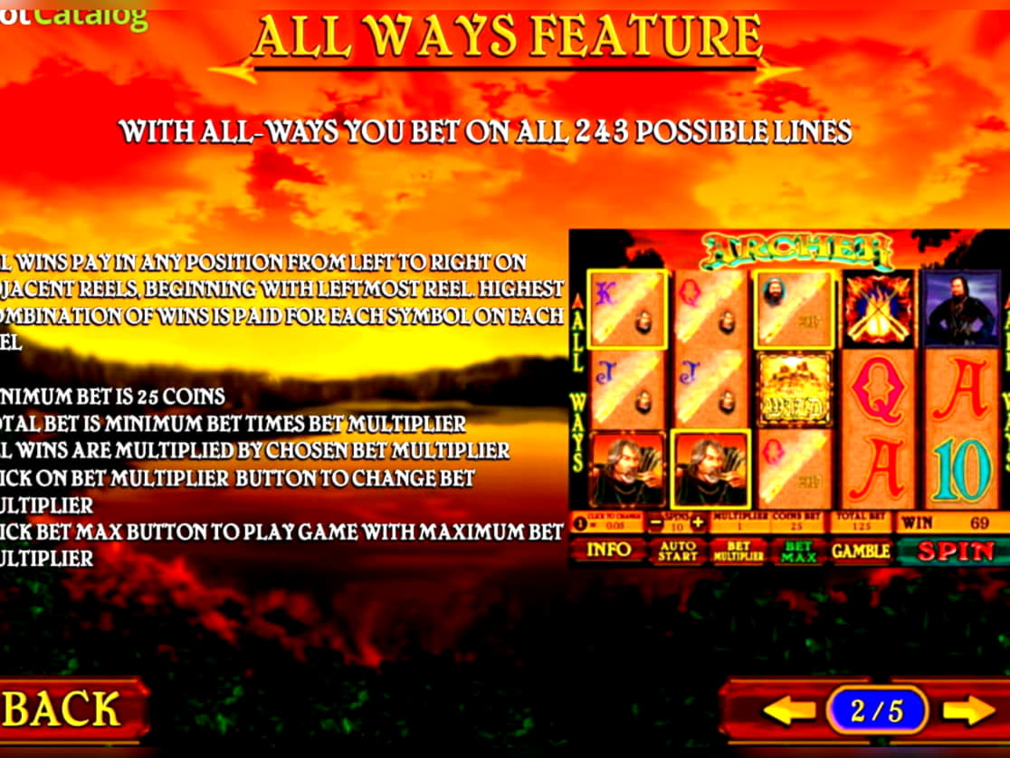 €795 No Deposit Bonus at Mrgreen Casino