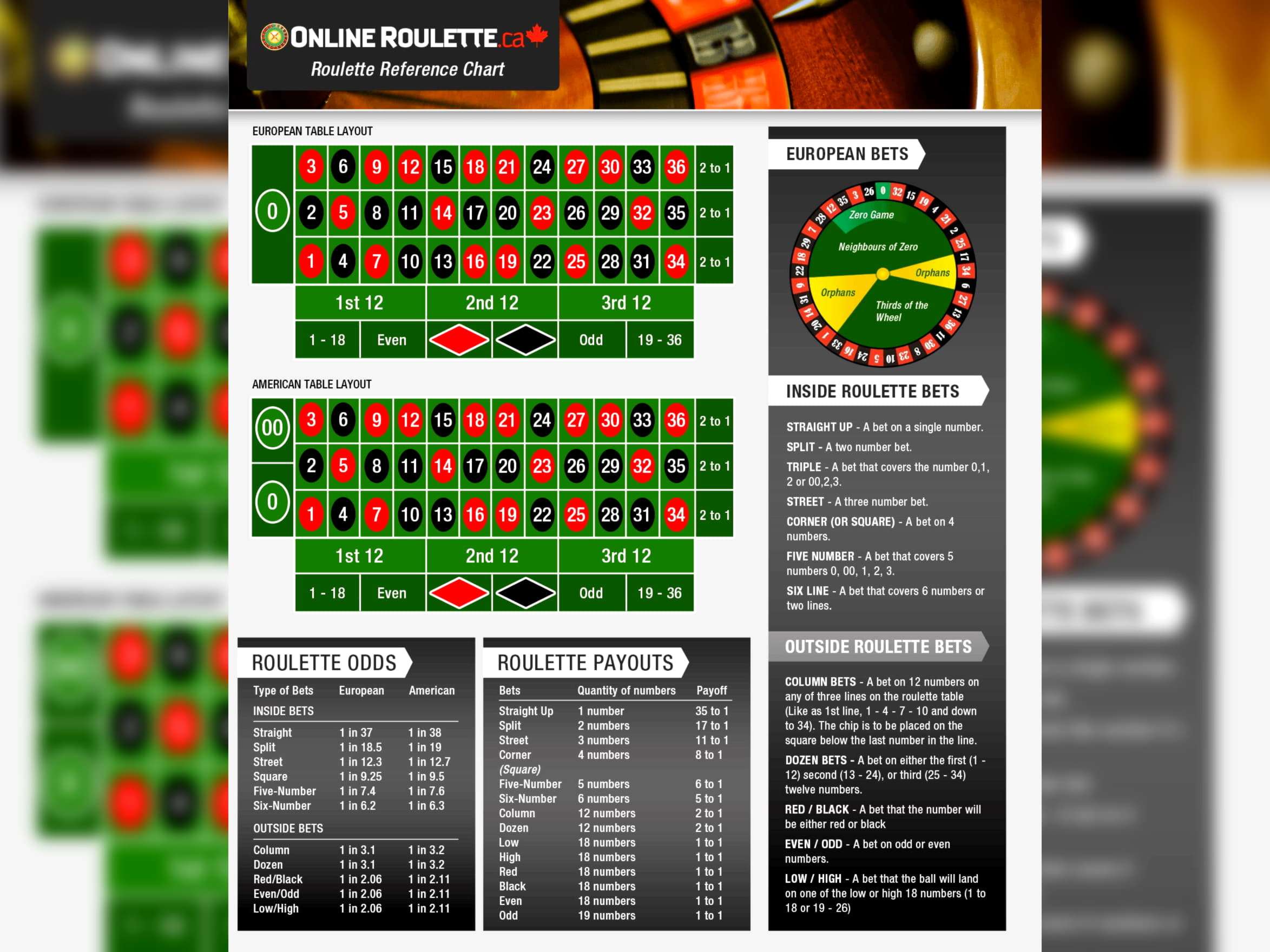 $330 Casino Tournament at Mrgreen Casino