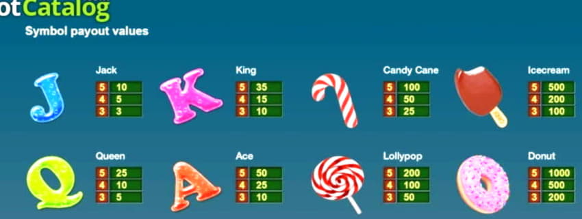 $205 FREE CHIP CASINO at 888 Casino