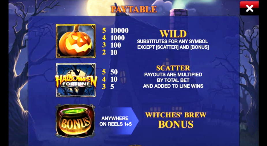 £950 No Deposit Bonus Code at Ruby Fortune Casino