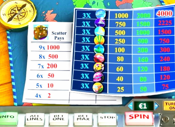 EUR 2825 no deposit bonus code at Spinit Casino