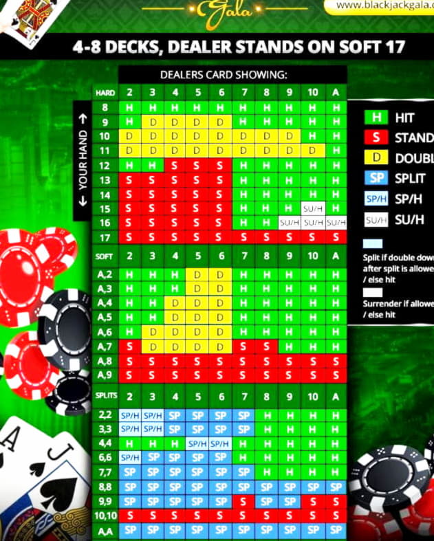 £675 free chip at Jackpot City Casino