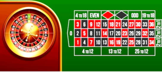 Eur 4185 No Deposit Bonus at Casino Las Vegas