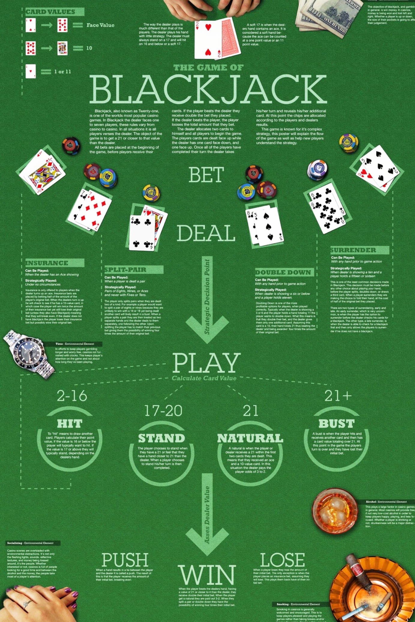 £2790 NO DEPOSIT BONUS CODE at Betway Casino