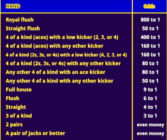 200 Free casino spins at All Slots Casino