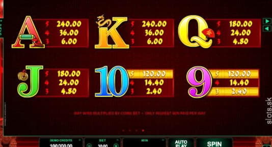 €4945 No Deposit Casino Bonus at Royal Dubai Casino