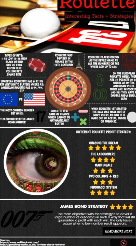 175% Welcome Bonus at Casino Room