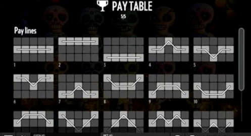 $440 Mobile freeroll slot tournament at Mummys Gold Casino
