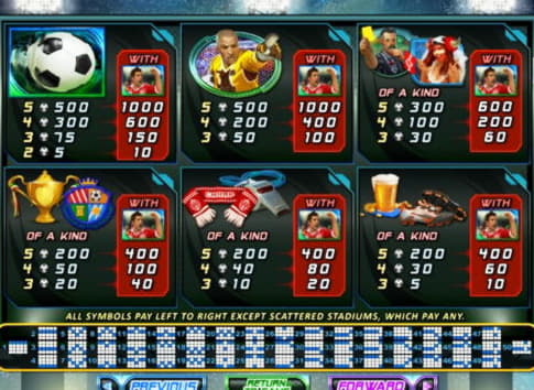 €495 Free Casino Ticket at All Slots Casino