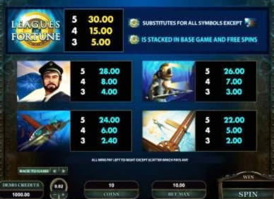 EUR 4250 NO DEPOSIT BONUS at Royal Dubai Casino