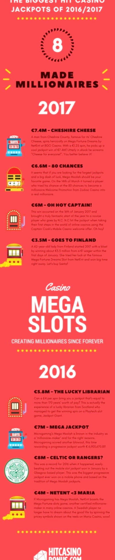 75 Free casino spins at Spinit Casino