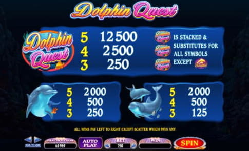 $4730 No Deposit at 777 Casino