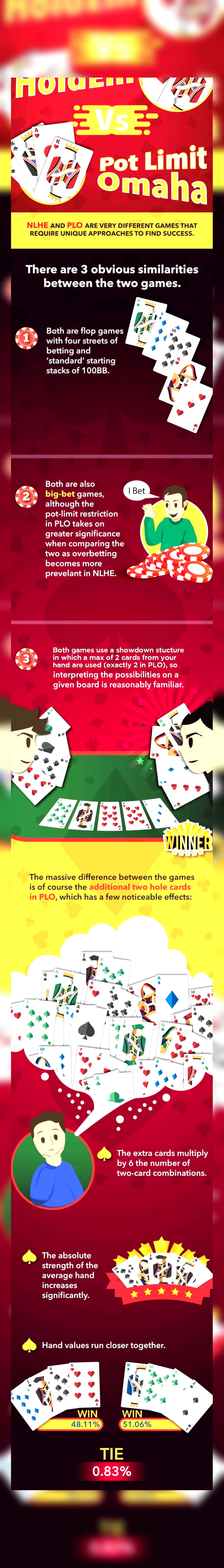 240 Free Spins no deposit casino at Red Bet Casino
