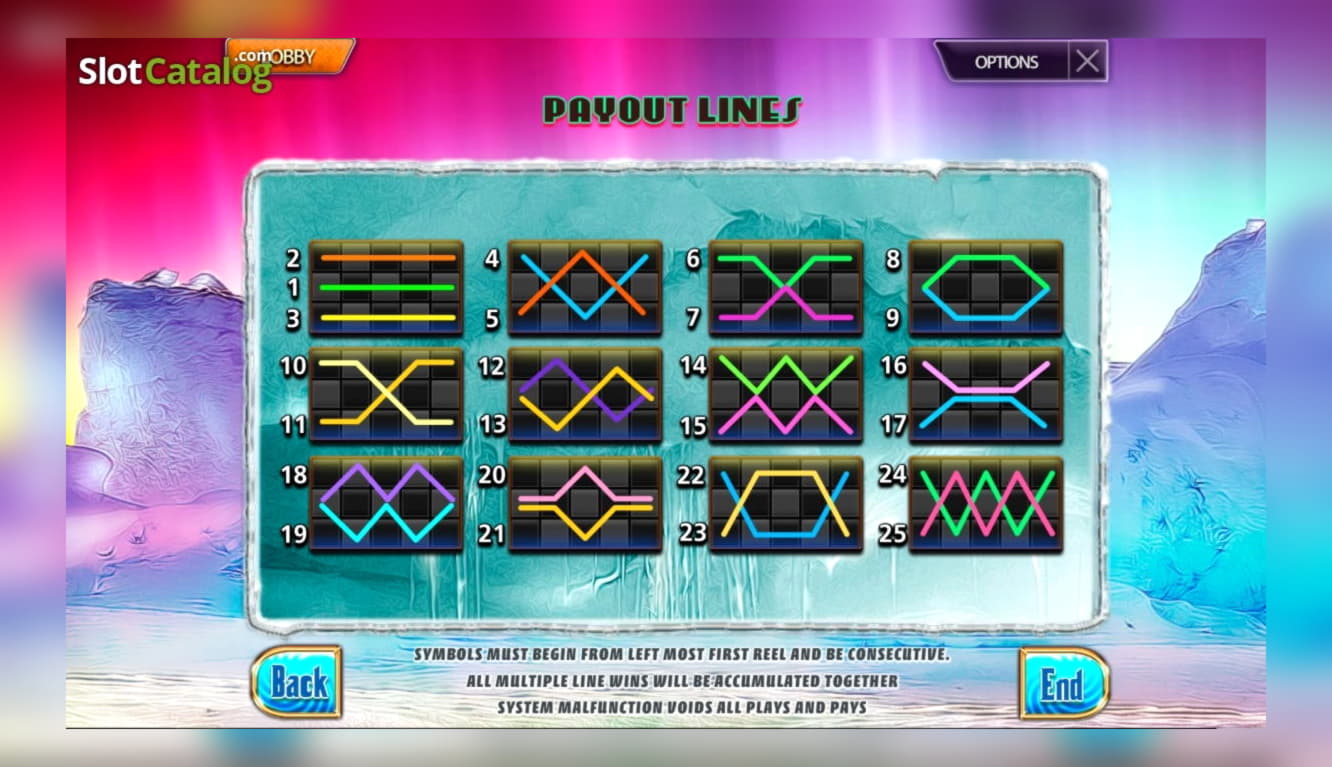 €885 Mobile freeroll slot tournament at Ruby Fortune Casino