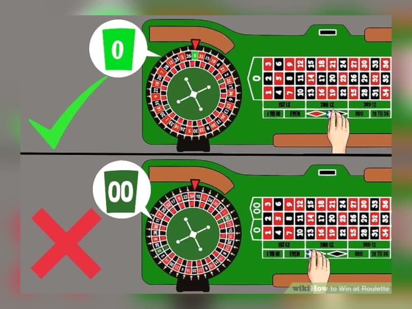 £240 FREE CASINO CHIP at All Slots Casino