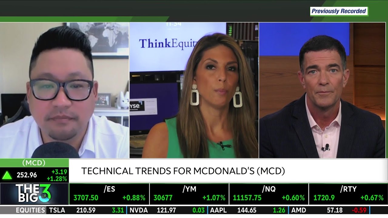 ADBE, MSOS, MCD: How To Trade & Technical Trends