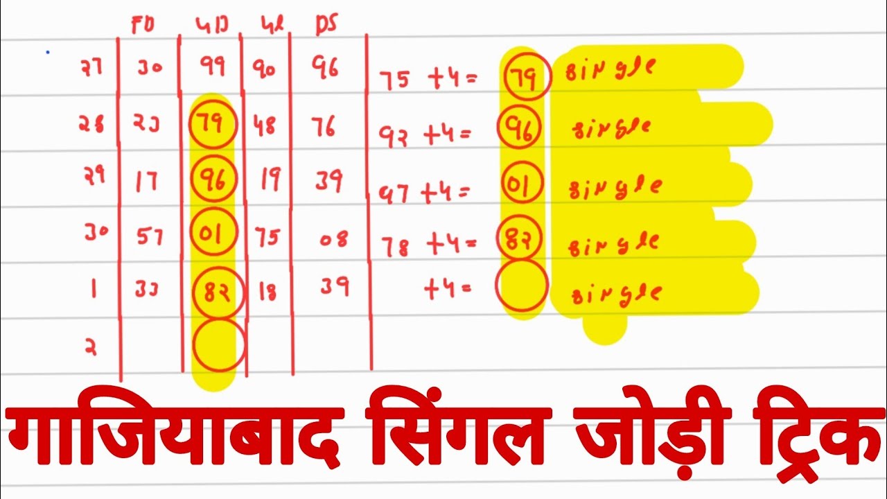 15 अप्रैल gaziyabad gali disawar single Jodi trick|||satta king||satta gali||satta disawar?||