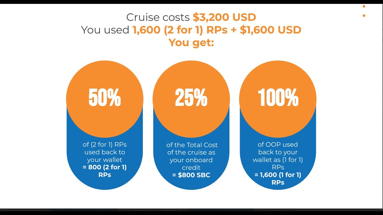 Webinar inCruises. Last-Minute Exclusive Cruises with MSC and Reword Points promotions .