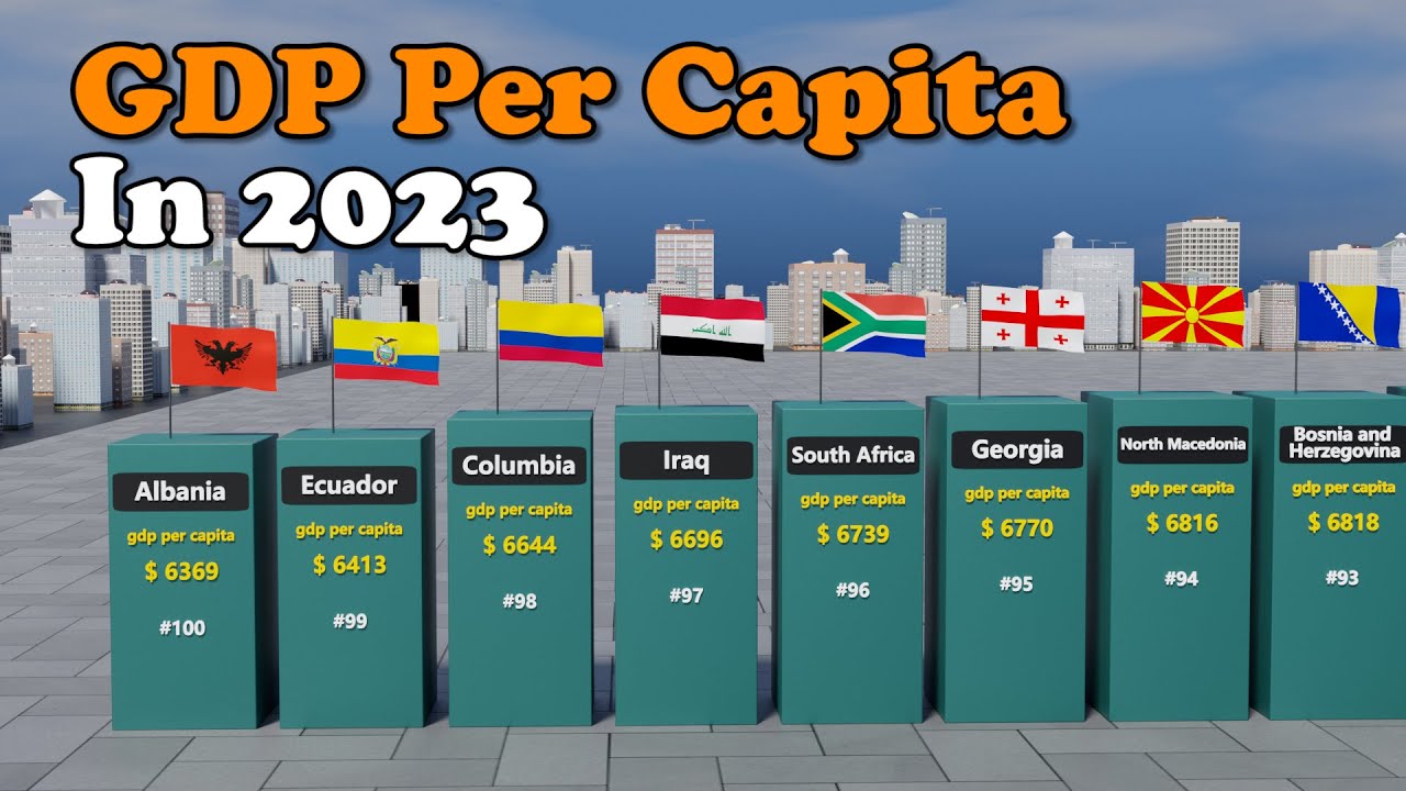 Comparison of Per Capita GDP of Various Countries in the World in 2023