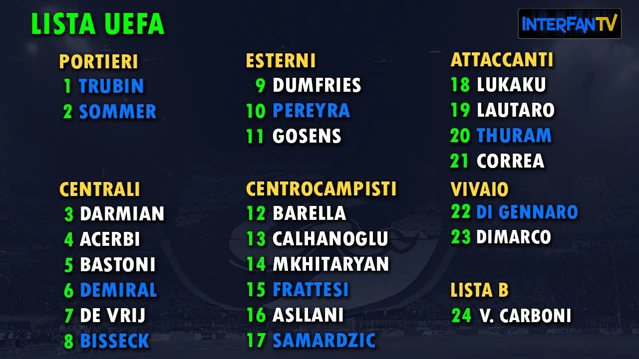 Progetto di lista UEFA: sarebbe un'Inter 2023/24 competitiva su tutti i fronti! Acerbi riscattato...