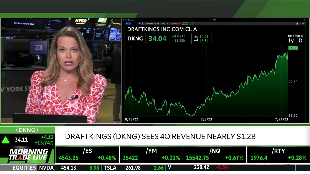 DraftKings (DKNG): King Of Sports Betting & Block (SQ): Fintech's Loser